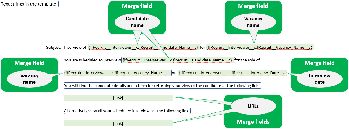 Iimage of interview assessment email template with merge fields and text strings identified